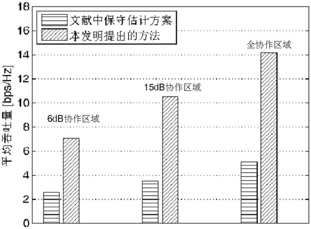 A Base Station Signal-to-Interference-to-Noise Ratio Estimation Method for Coordinated Multipoint Transmission System