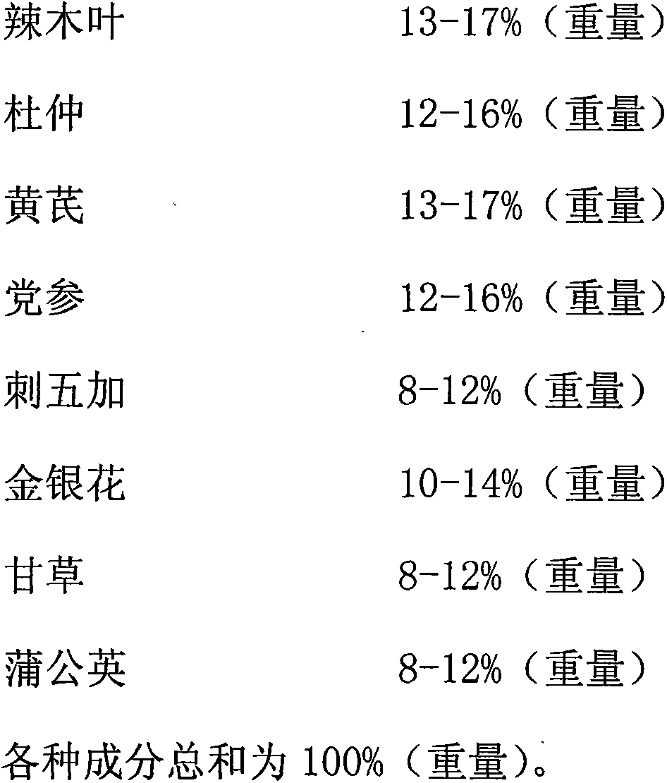 Fermentation type botanical weaned piglet feed additive