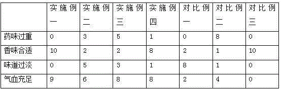 Preparation method of dried bean curd