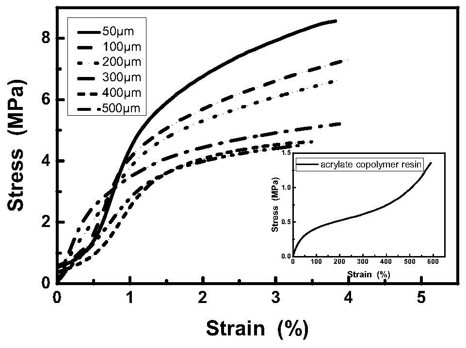 High-filling flexible boron nitride composite film material, high-filling flexible boron nitride copper-clad laminate and preparation methods of high-filling flexible boron nitride composite film material and high-filling flexible boron nitride copper-clad laminate