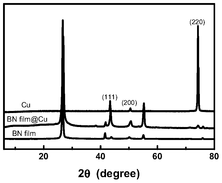 High-filling flexible boron nitride composite film material, high-filling flexible boron nitride copper-clad laminate and preparation methods of high-filling flexible boron nitride composite film material and high-filling flexible boron nitride copper-clad laminate