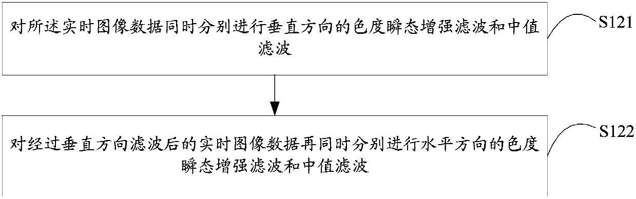 Image edge false color suppression method and device