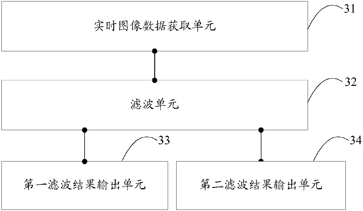 Image edge false color suppression method and device