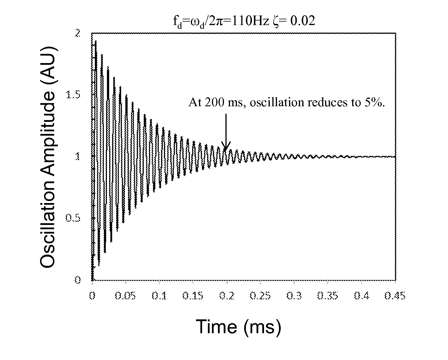 Apparatus and method for driving a voice coil motor of a camera lens