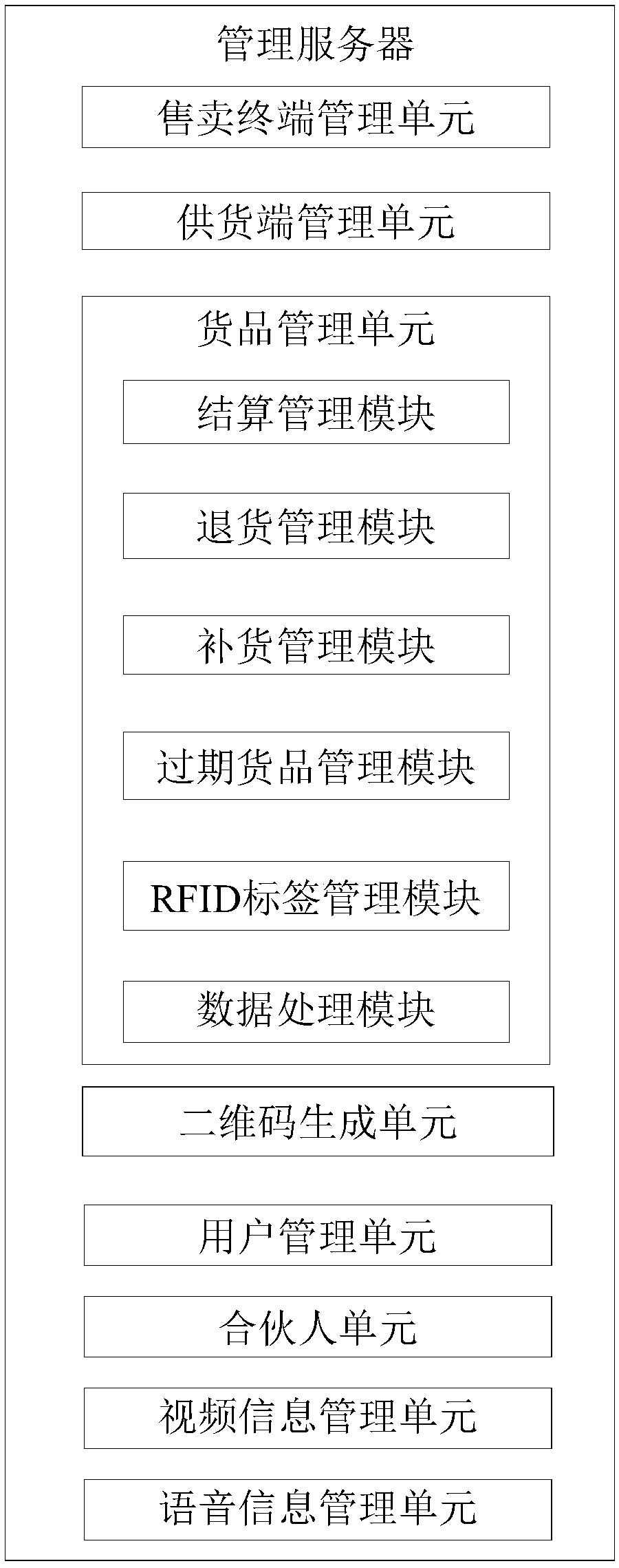 Smart shopping and goods-return sharing platform