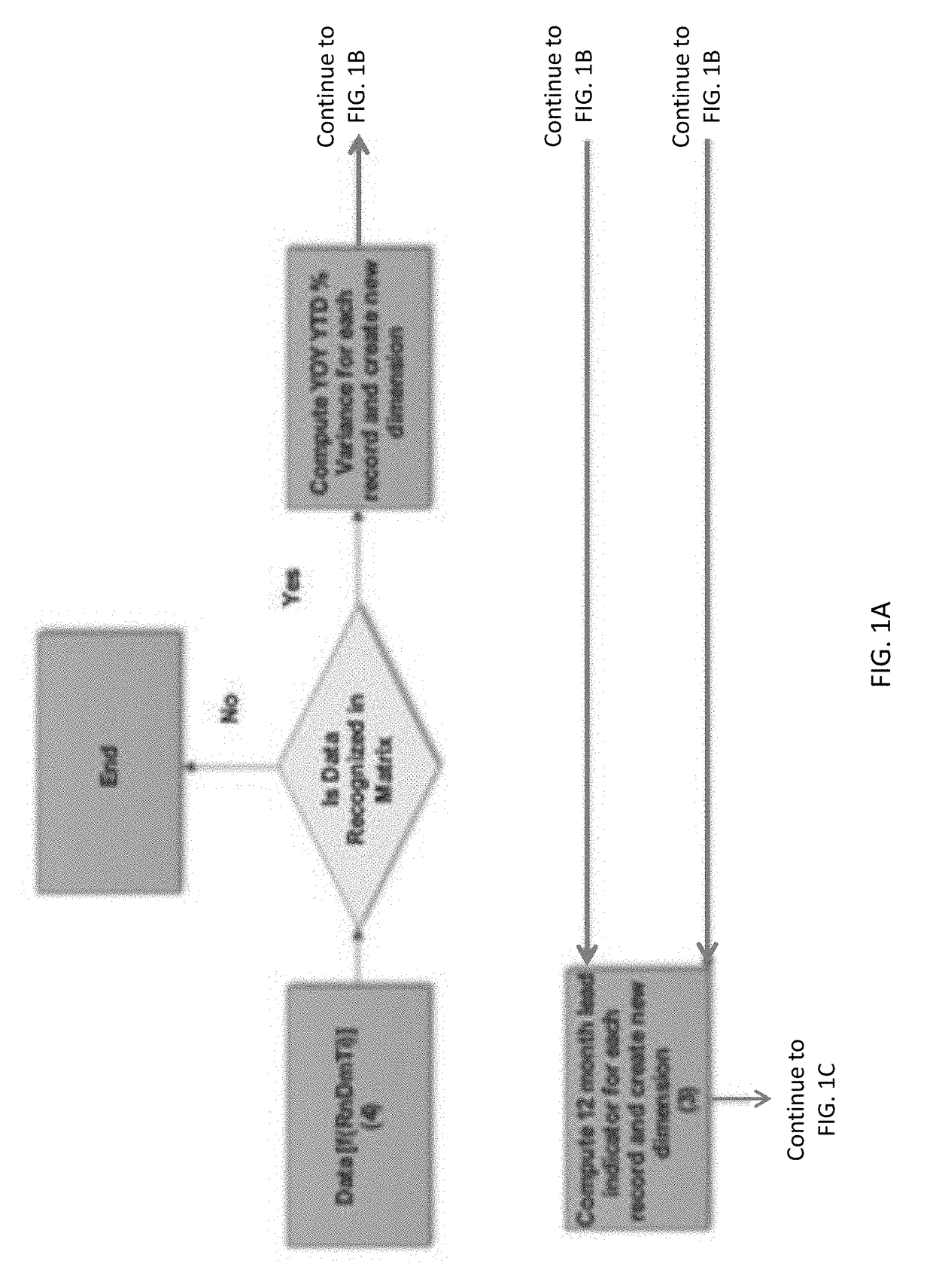 Performance & predictive dimensions for business intelligence data