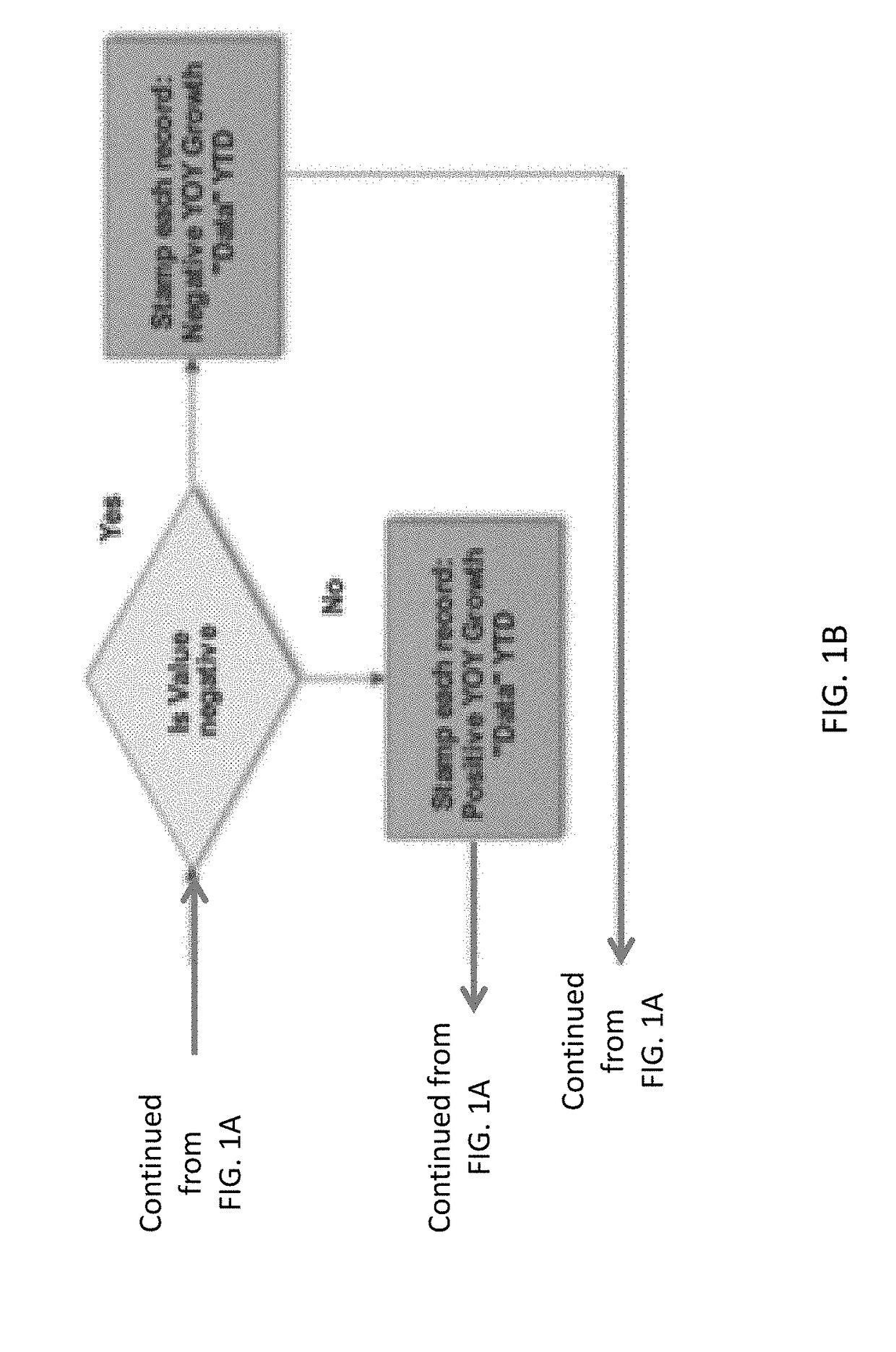 Performance & predictive dimensions for business intelligence data