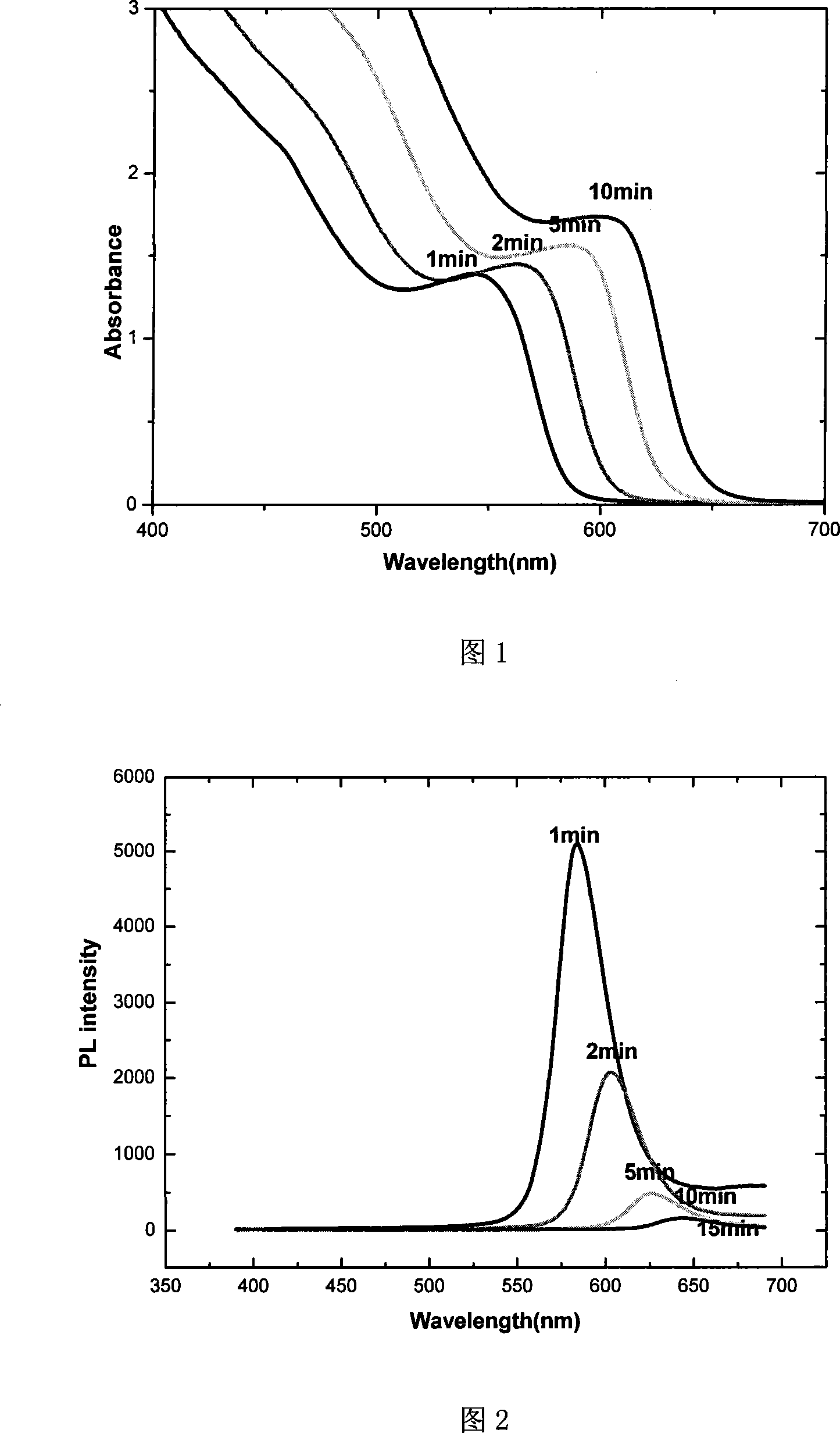 Selenium precursor fluid and method for preparing cadmium selenide or zinc selenide quantum dots by using the same