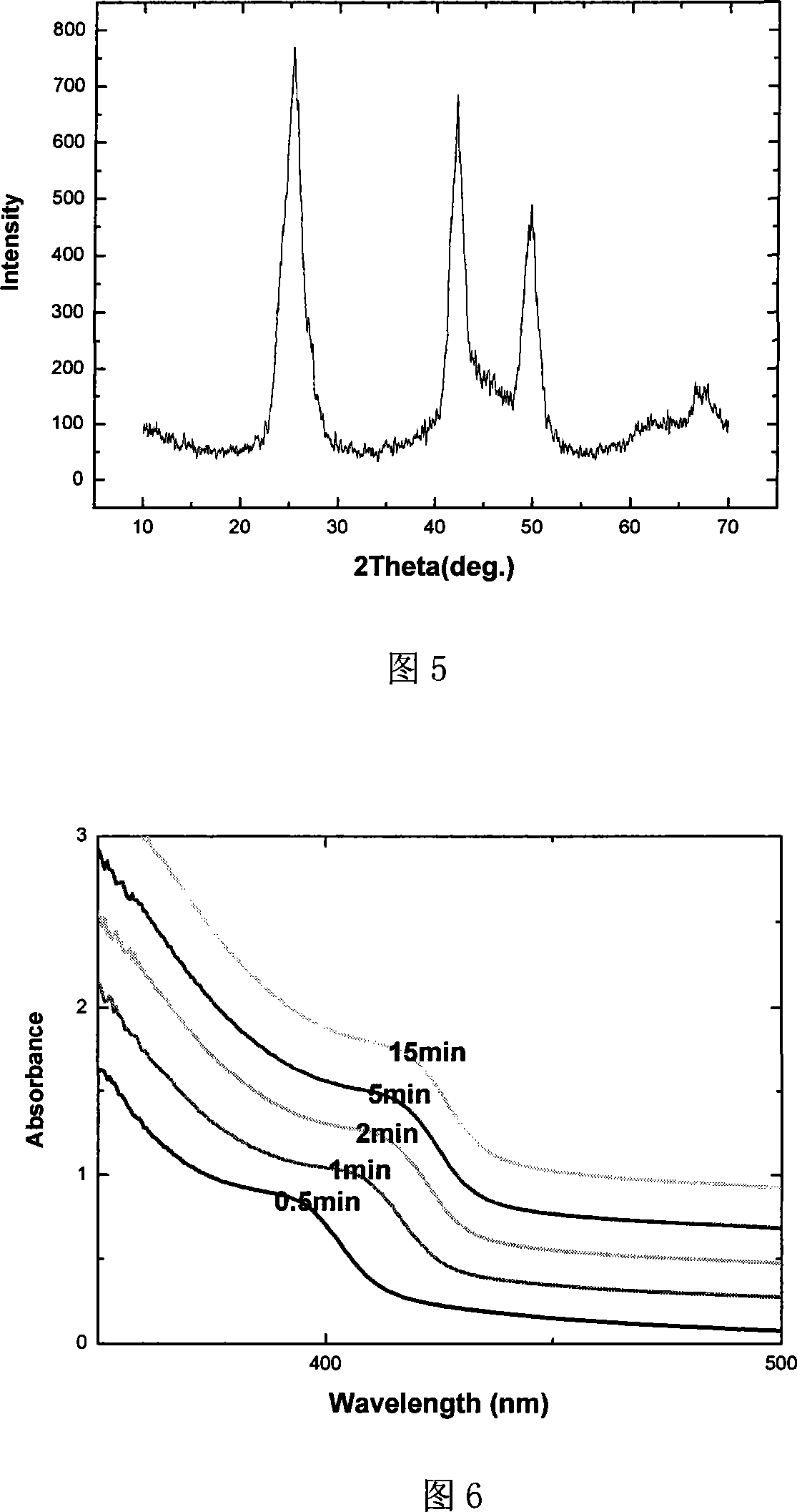 Selenium precursor fluid and method for preparing cadmium selenide or zinc selenide quantum dots by using the same