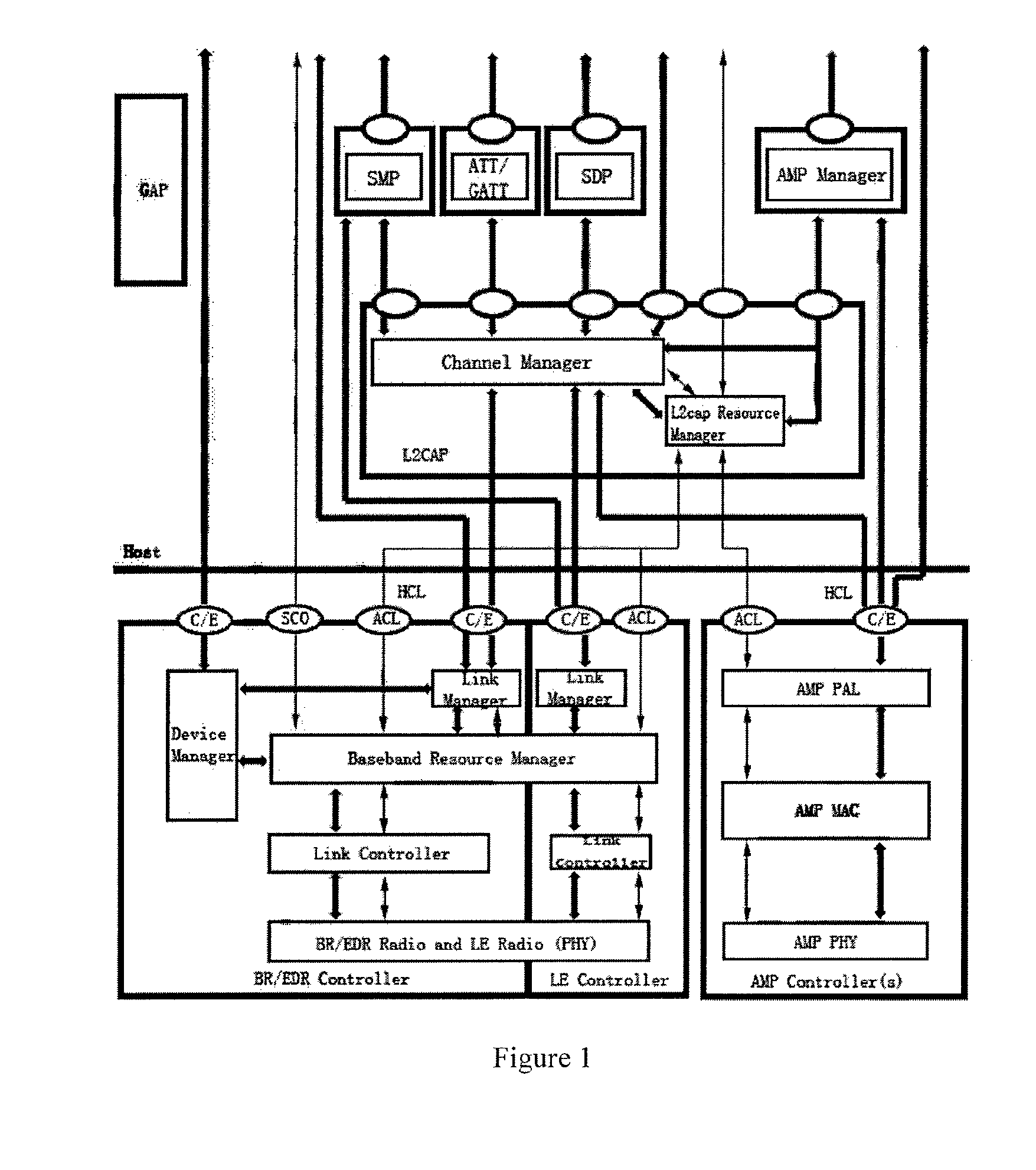 An embedded operating system for achieving bluetooth slave device function and the method thereof