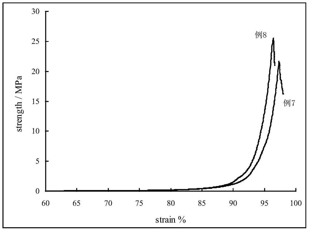 A kind of gel plugging material and preparation method thereof