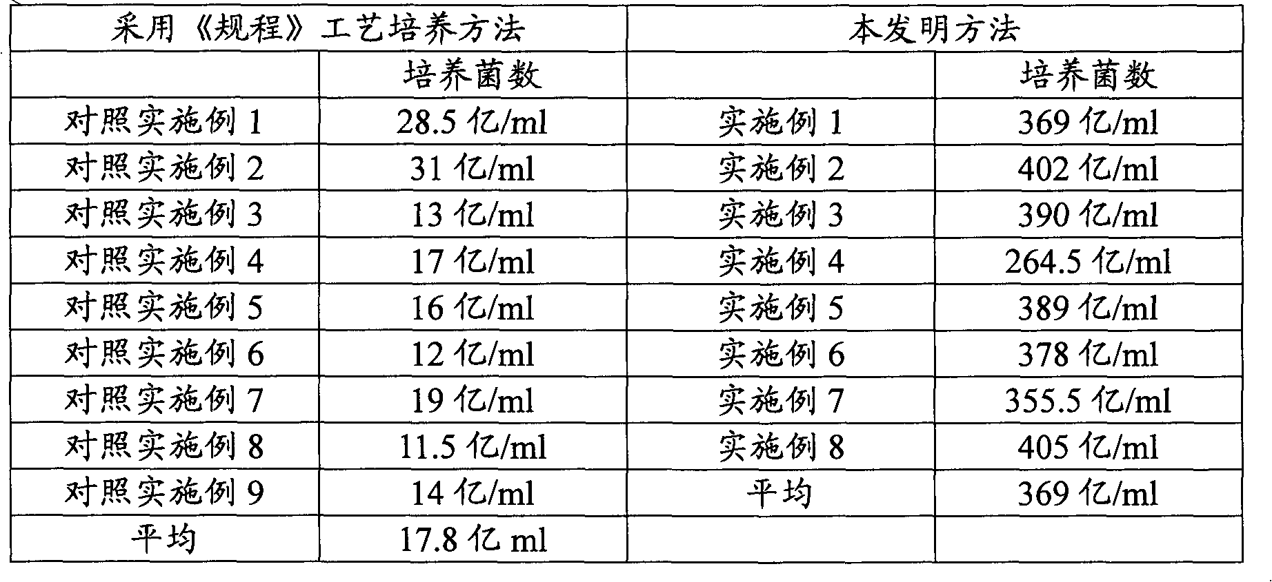 Preparation method of inactivated vaccine of infectious coryza of chicken