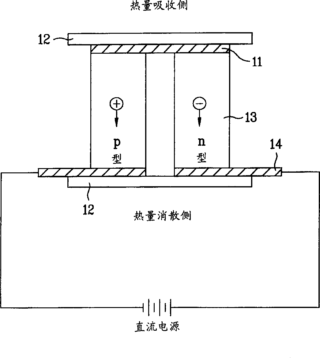 Thermoelectric cooler