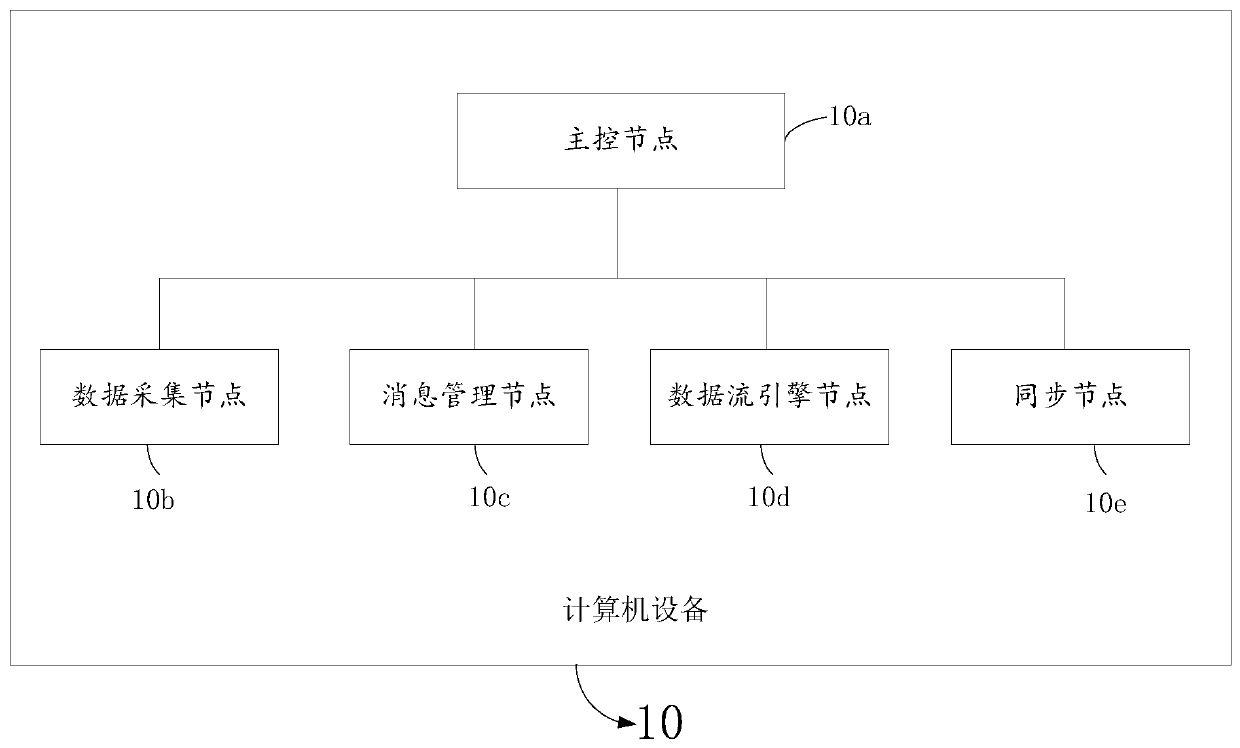 Data processing method, system and device and storage medium