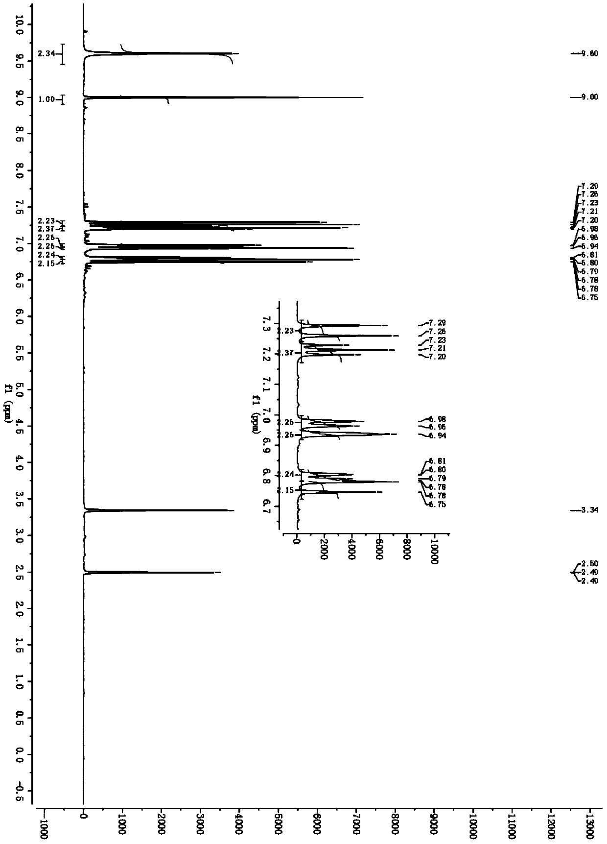 Energetic salt based on 2, 4, 6-trinitro-1, 3-di(2', 4', 6'-trinitro-3'-hydroxyl styryl) benzene, synthetic method and application thereof