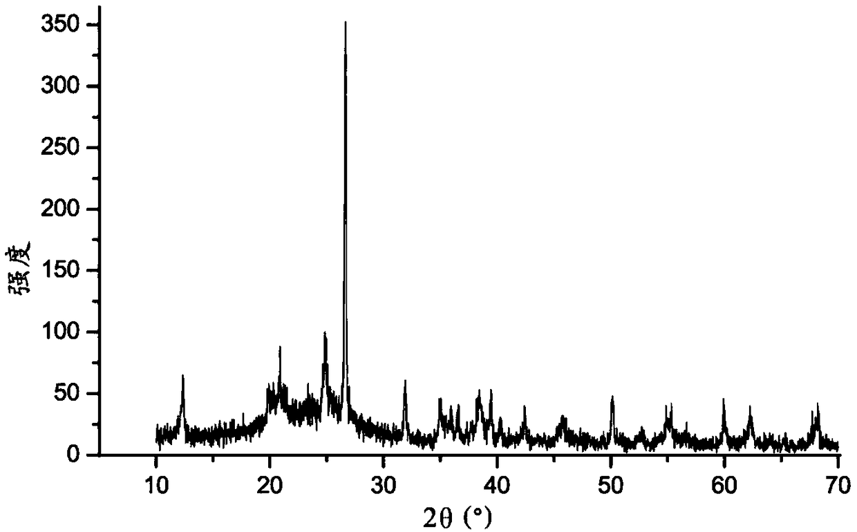 Water disposal percolation filler prepared by coal gangue and application method thereof