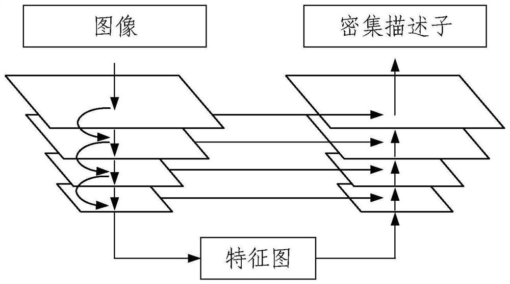 Local descriptor generation method and device, electronic equipment and computer program product