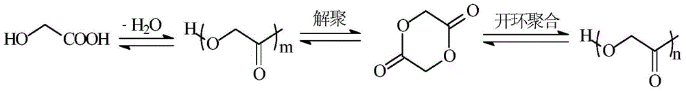 A kind of method for preparing glycolide by catalytic depolymerization at low temperature and high efficiency