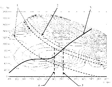 Control method for transmission system of electrically-driven mining vehicle and mining vehicle using control method