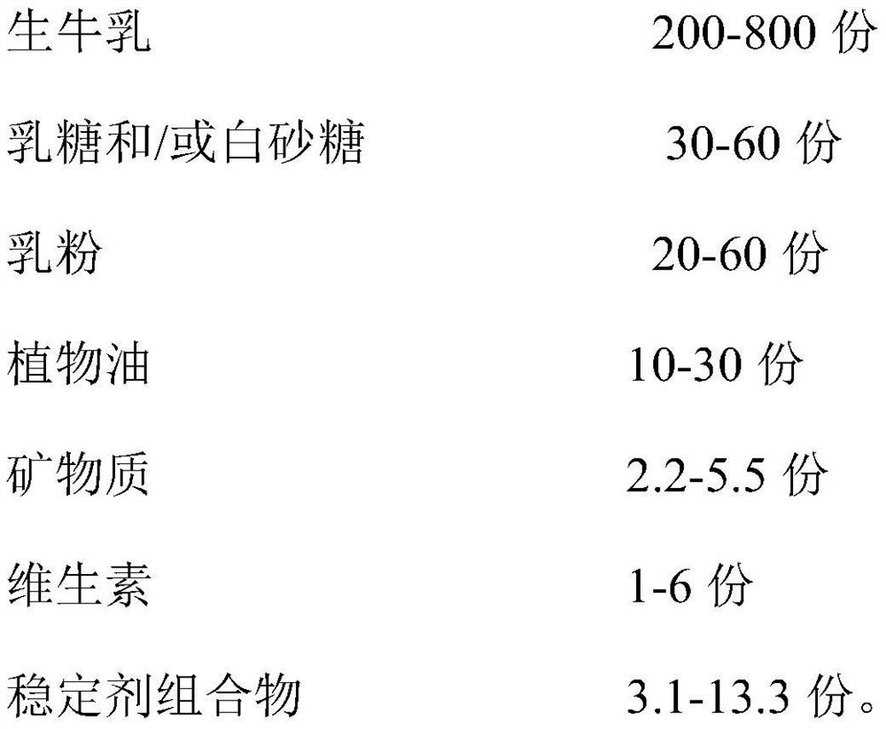 Stabilizer composition, liquid formula milk and preparation method of liquid formula milk