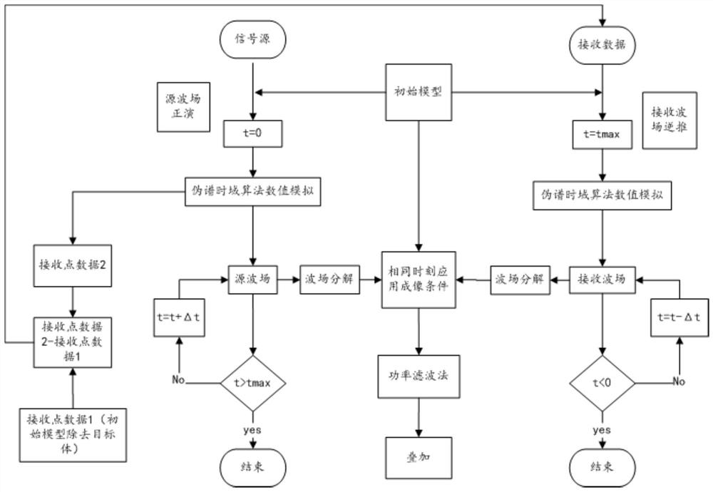 Coal monitoring method and device based on reverse time migration imaging algorithm and storage medium