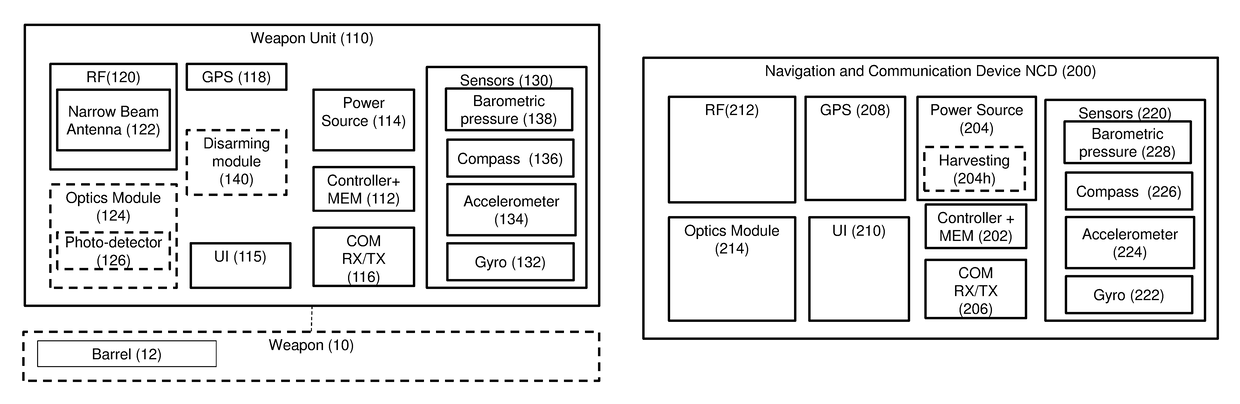 System, device and method for the prevention of friendly fire incidents