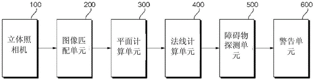 Obstacle detecting apparatus and obstacle detecting method