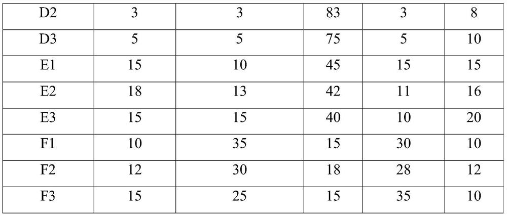 Algae powder type breeding bait, application thereof and artificial shellfish breeding method