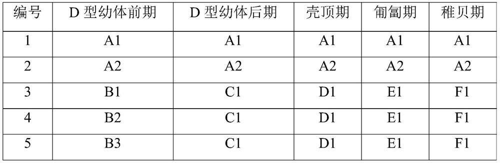 Algae powder type breeding bait, application thereof and artificial shellfish breeding method