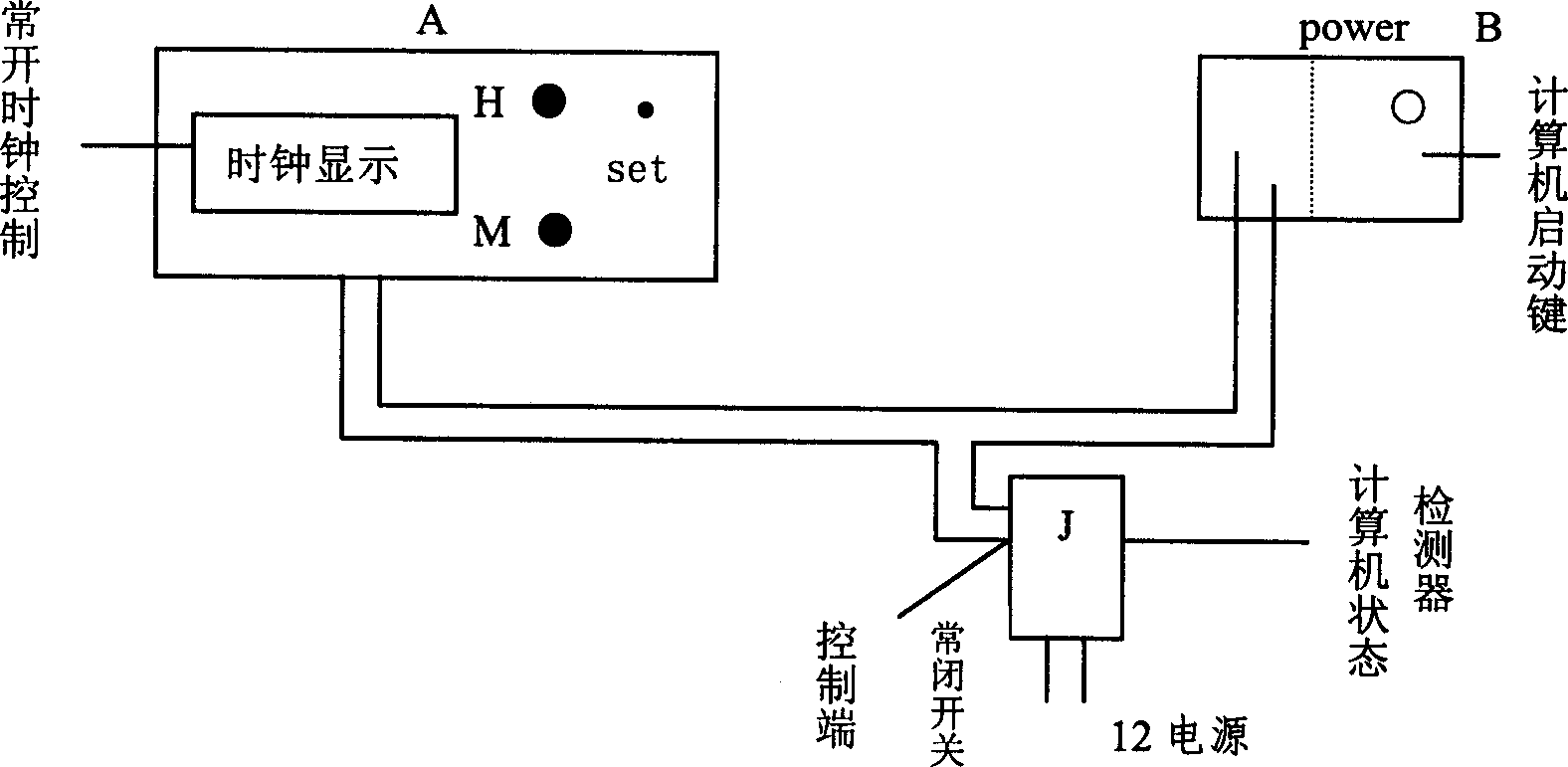 Intelligent self-control computer system and operational method