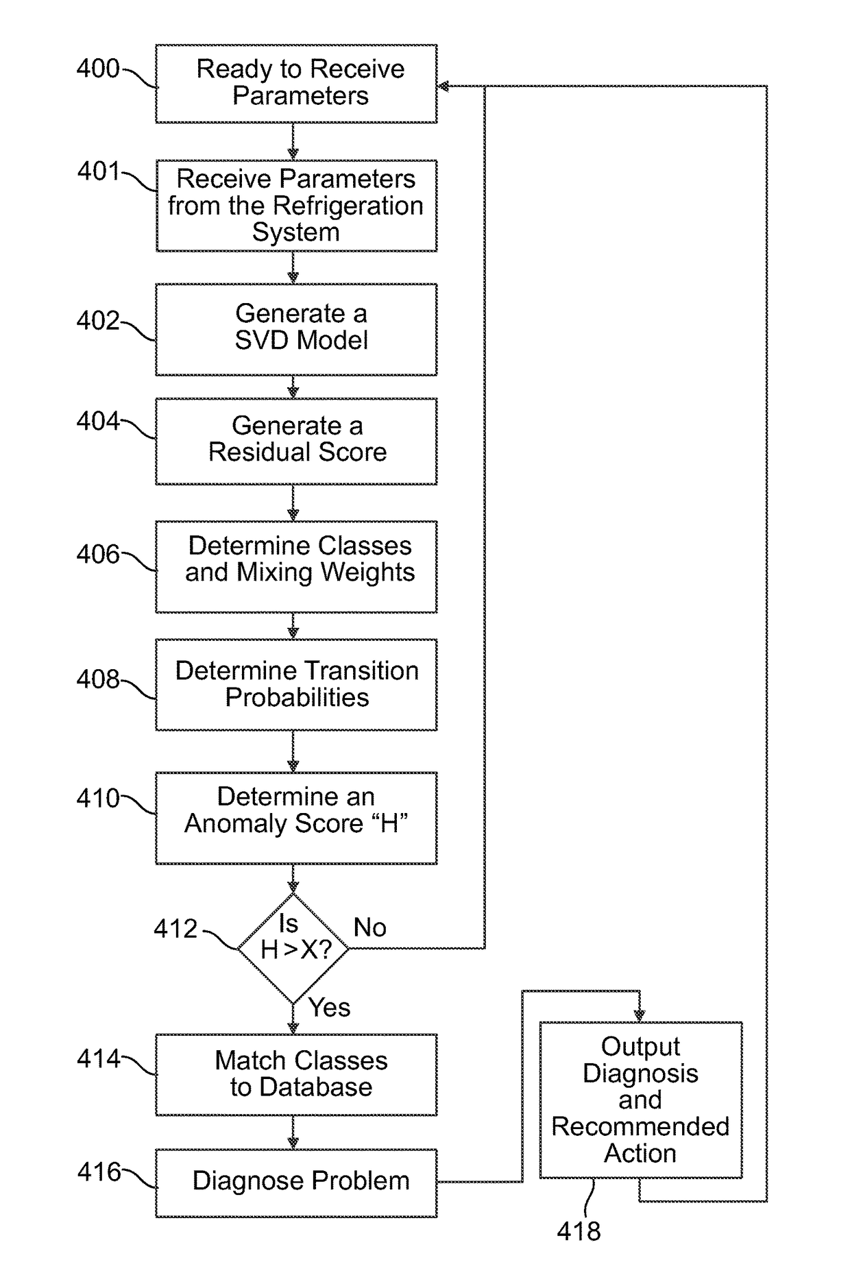 SPC fault detection and diagnostics algorithm