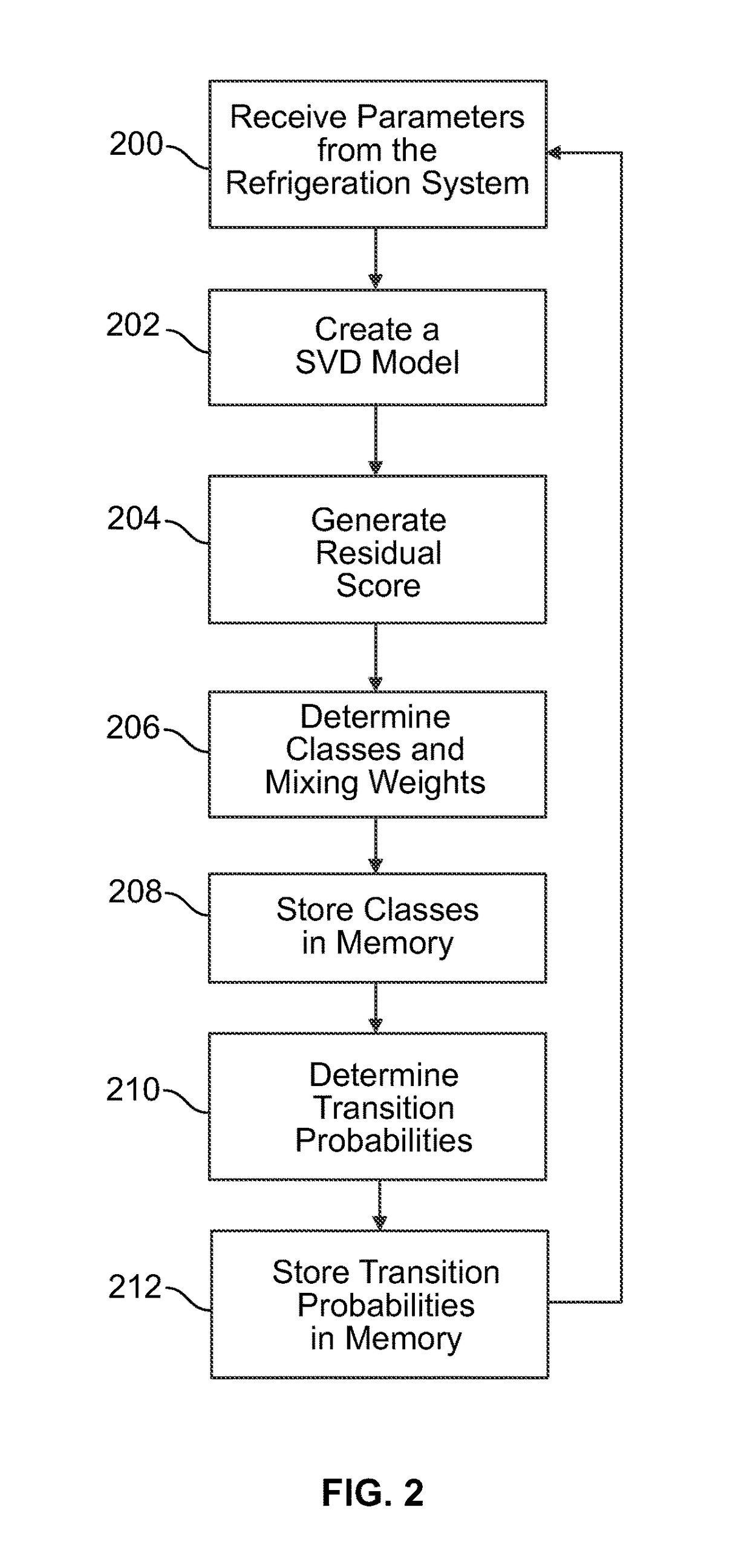 SPC fault detection and diagnostics algorithm