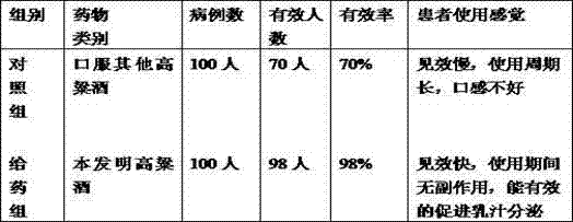 Kaoliang spirit and preparation method thereof