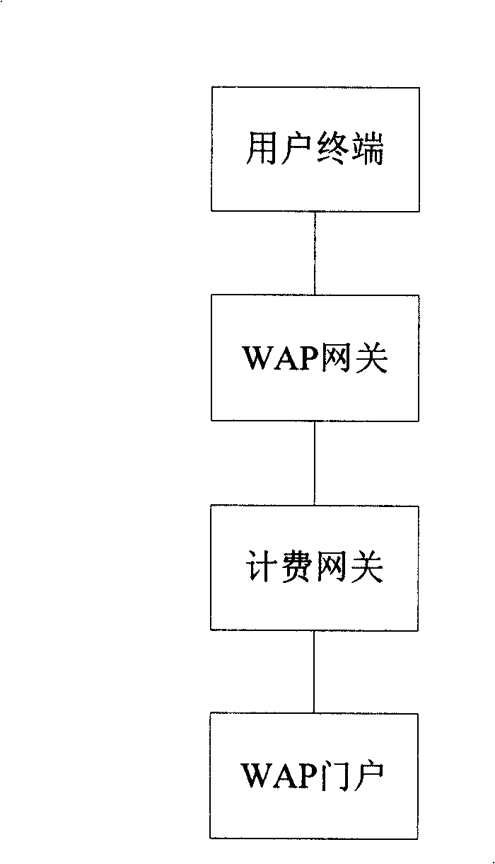 System and method for preventing WAP service from illegally ordering