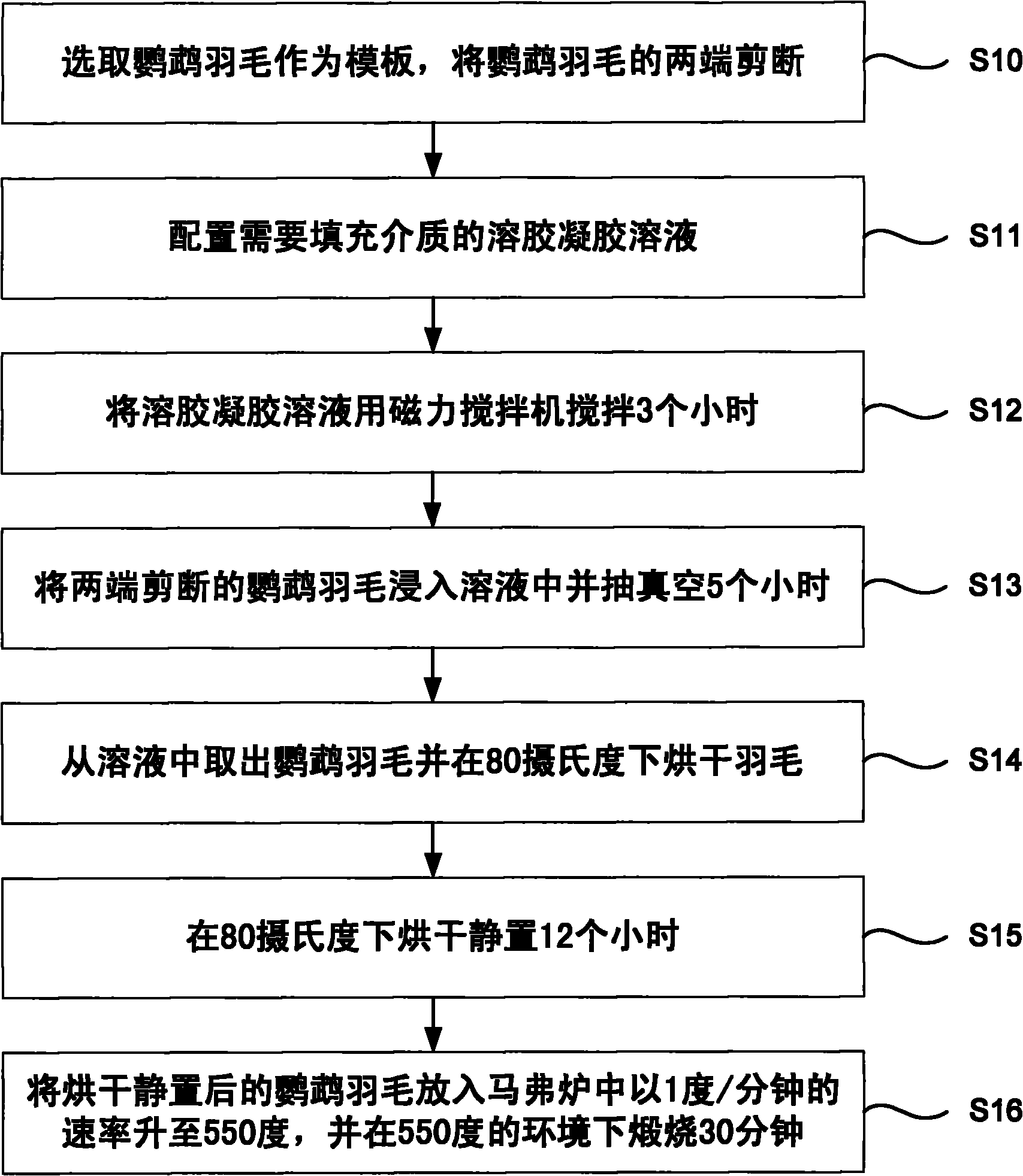 Structure without iridescent structure color and preparation method of the same