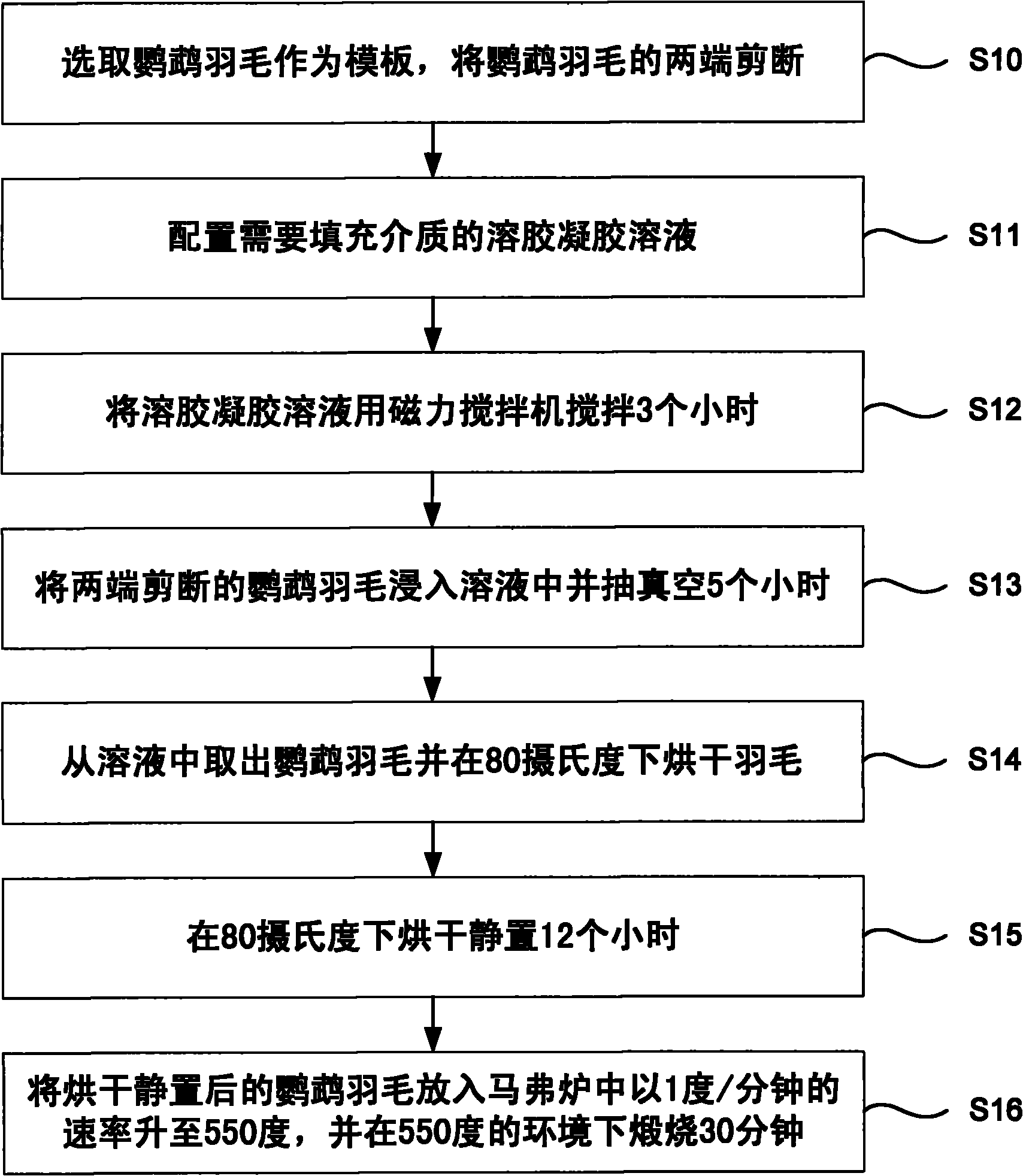 Structure without iridescent structure color and preparation method of the same