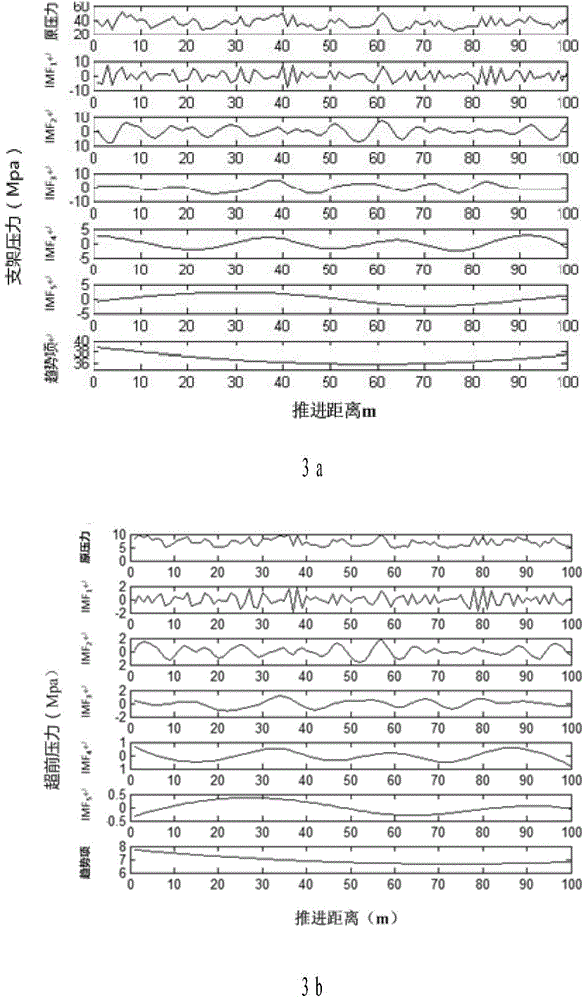 Multi-model mine roof safety early warning model based on decision fusion