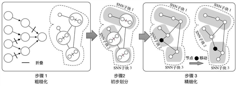 Method and system for mapping spiking neural network to brain-like computing platform and medium