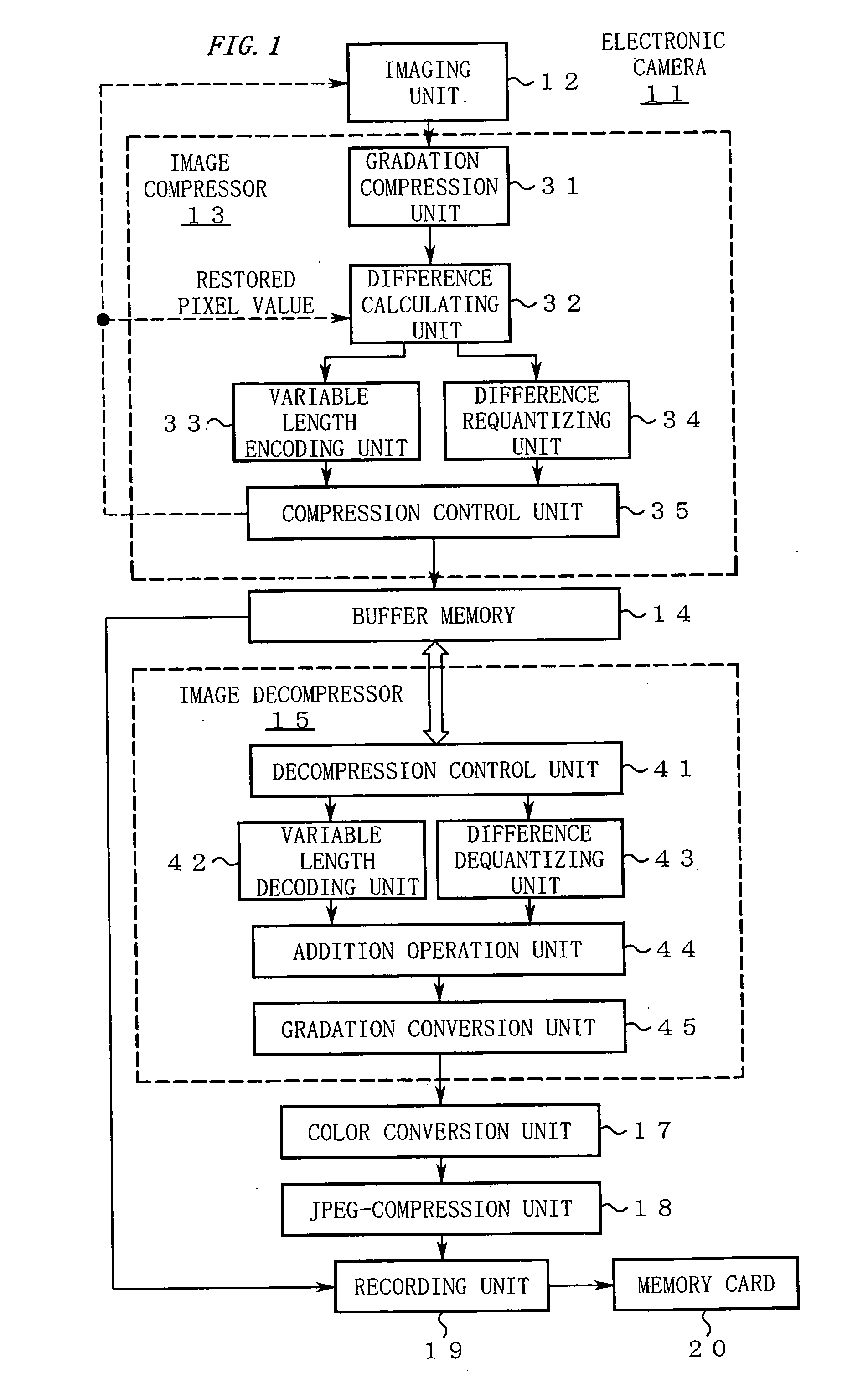 Image compressor for generating predicted difference code having fixed bit length and program thereof, image decompressor for decoding the code and program thereof, and electronic camera