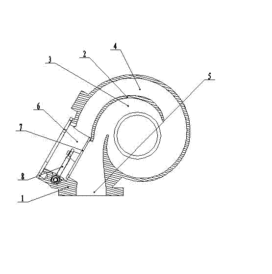 Variable passage volute device