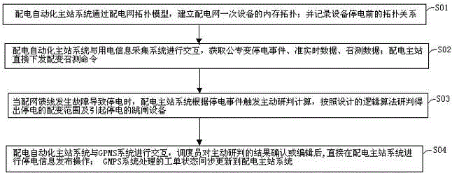 Method for actively studying and judging power distribution network fault based on public/specific transformer information