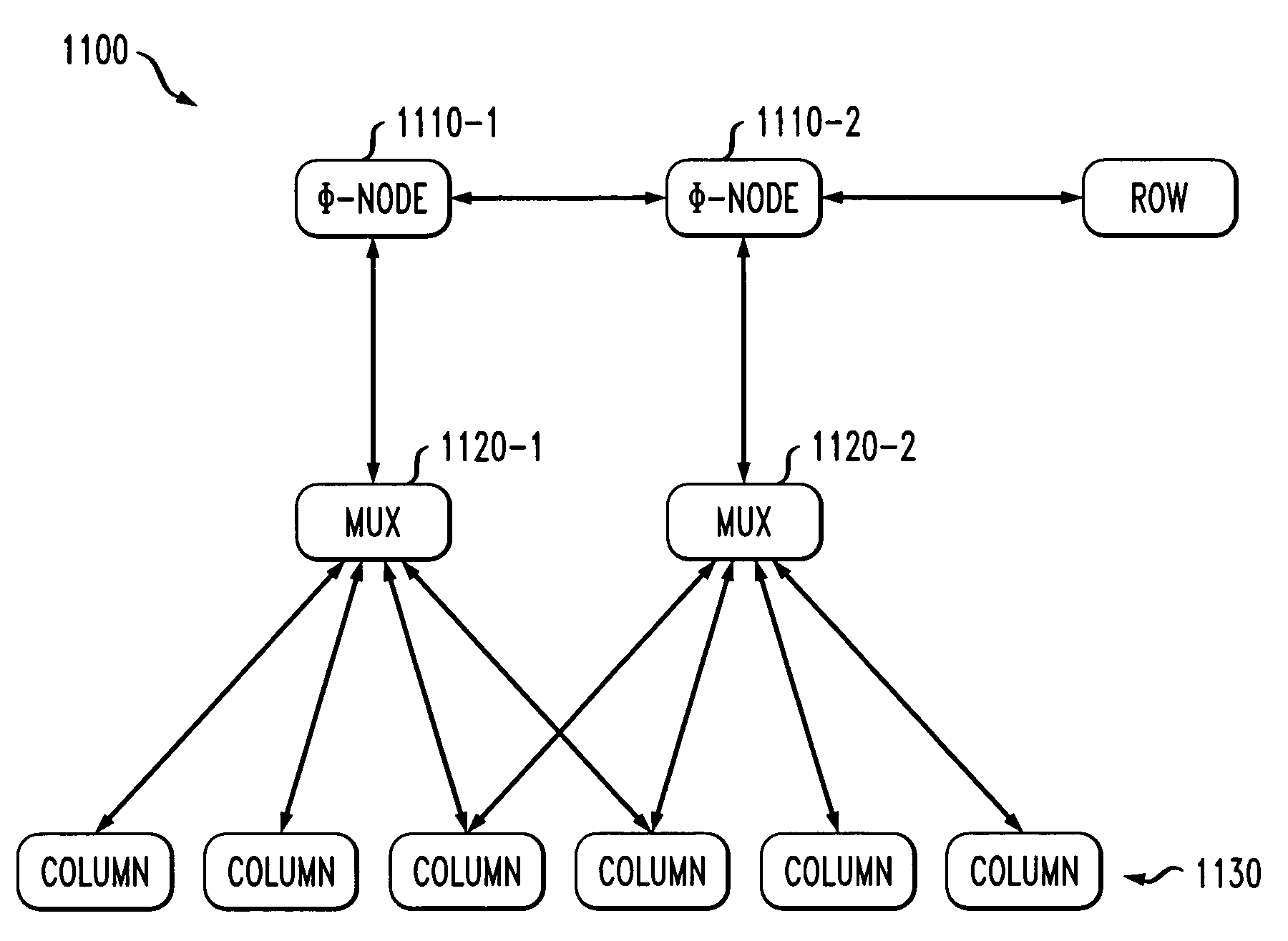 Method and apparatus for block and rate independent decoding of LDPC codes