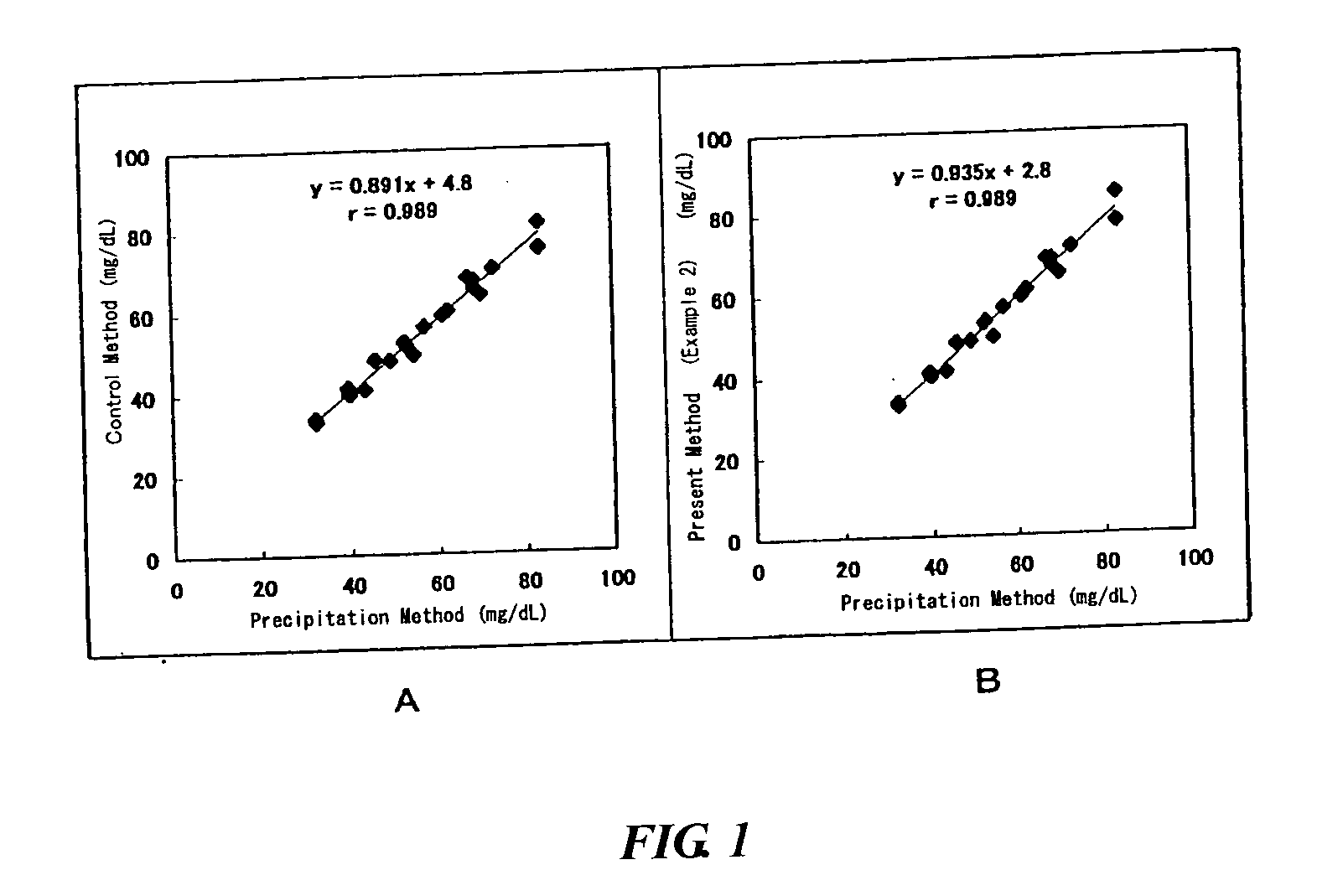 Method of lipid assay and reagent for use therein