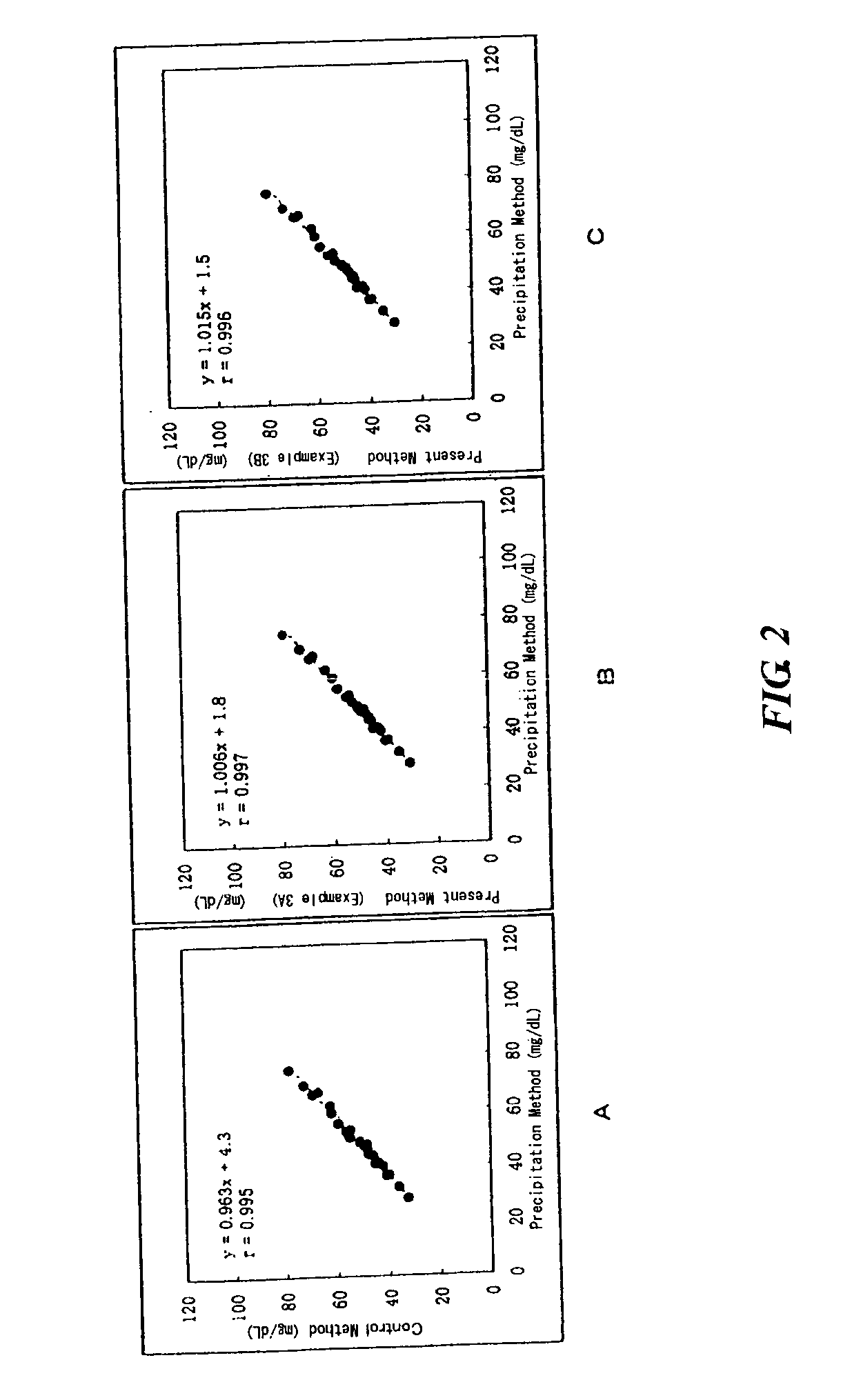 Method of lipid assay and reagent for use therein