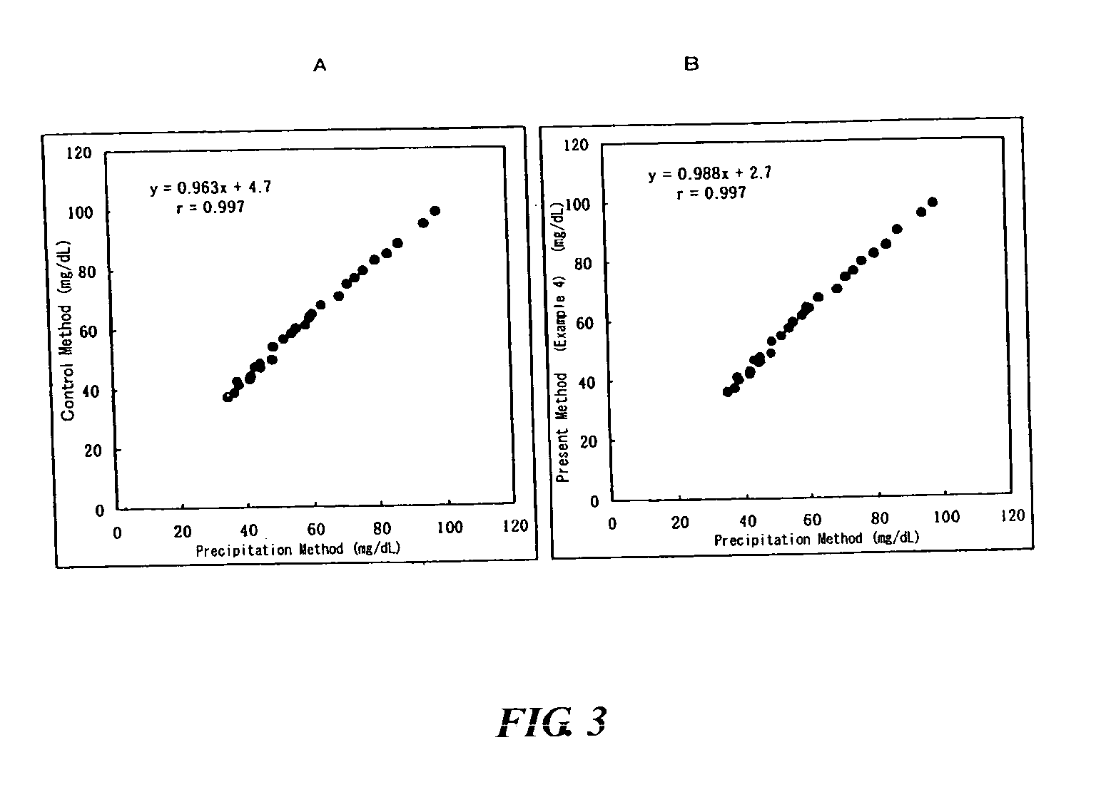 Method of lipid assay and reagent for use therein