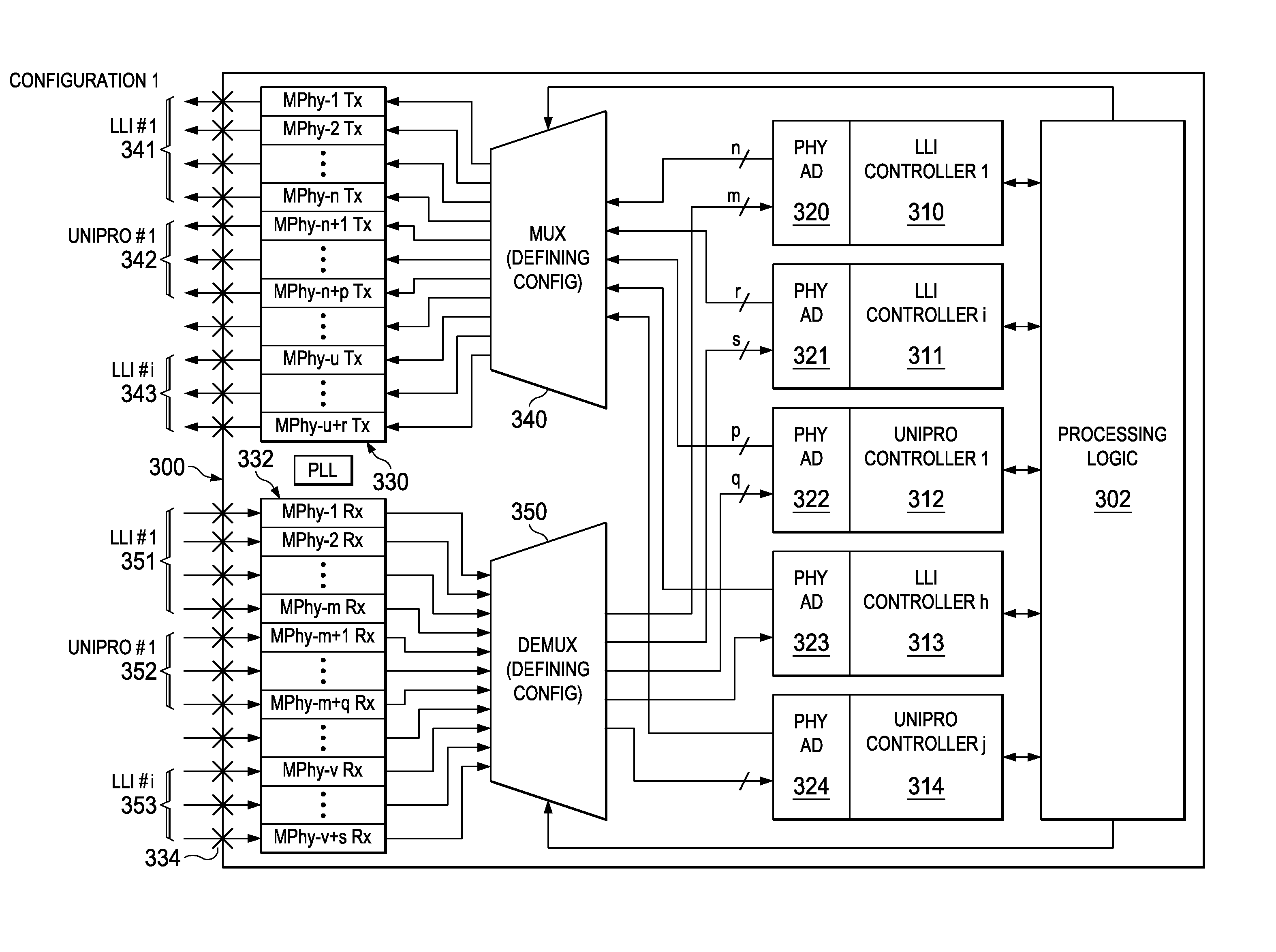 Scalable Multifunction Serial Link Interface