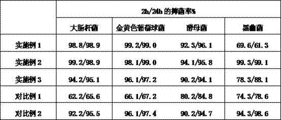 Method for preparing chitosan/multilayer hybrid nanoparticle antibacterial preservative film