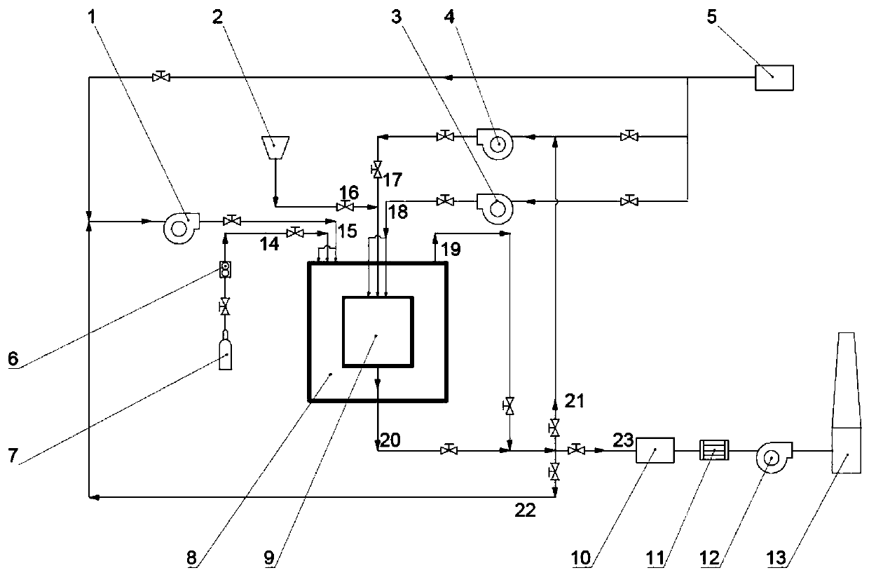 Pulverized coal coupled combustion device and combustion method