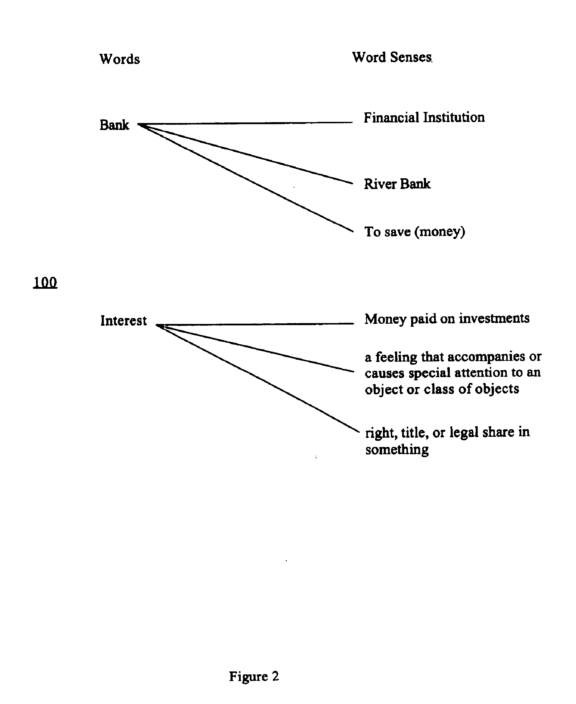 System and method for associating queries and documents with contextual advertisements