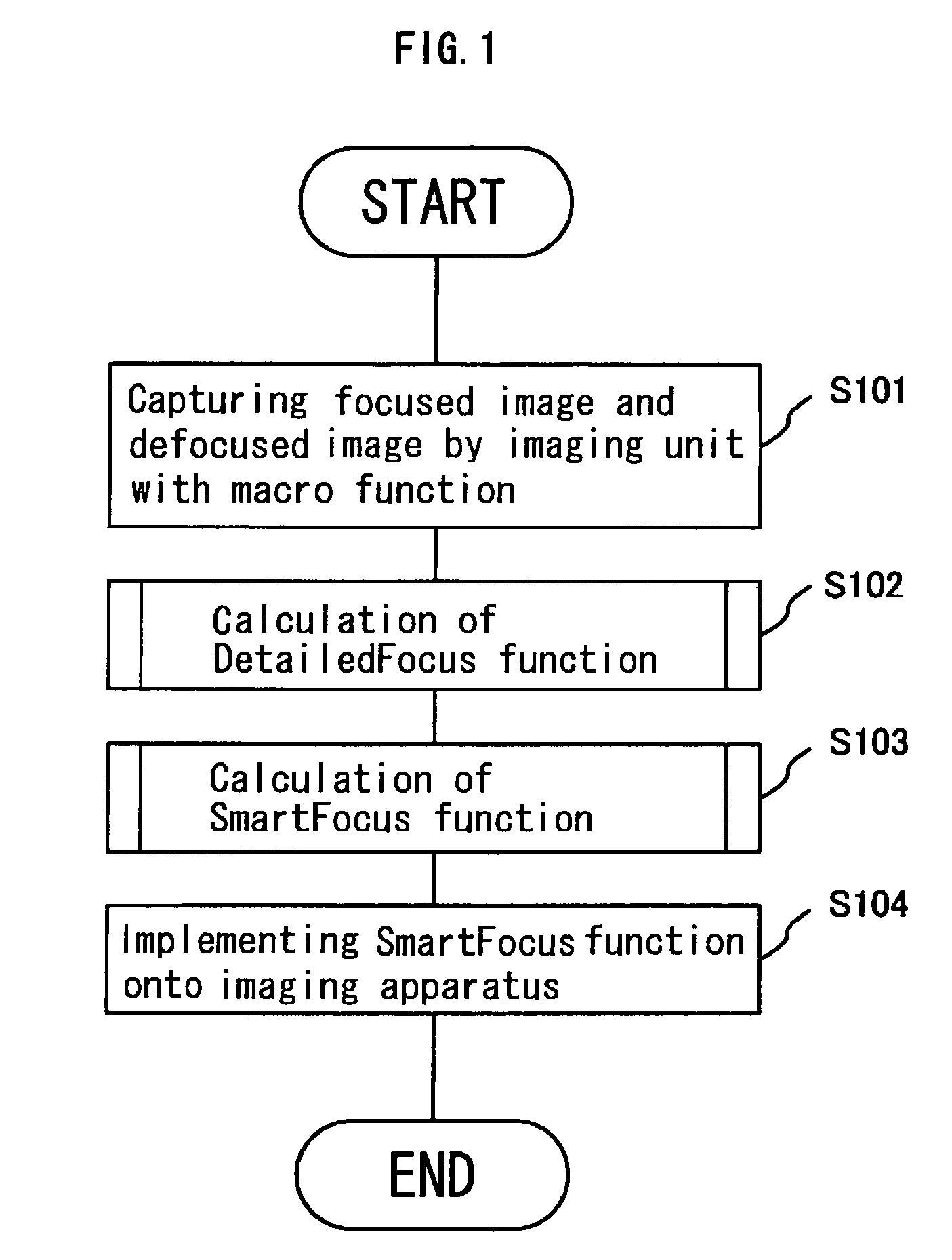 Image data processing method and imaging apparatus